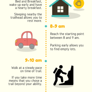 Mountain hike timing and general rules Infographic